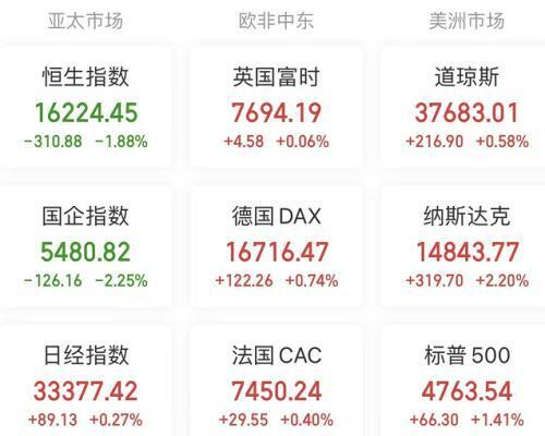 瑞银称A股当前太便宜_瑞银：当前股市估值太便宜，8倍PE投资机会全球难寻