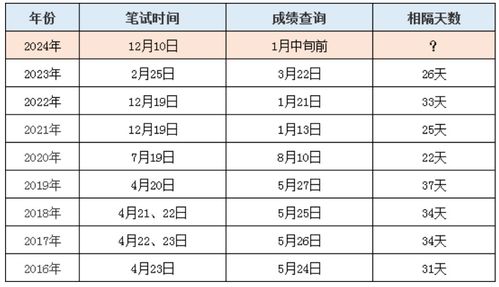 浙江省考出成绩_浙江省考笔试成绩可查！分数线划定、面试安排等更多事项↓↓