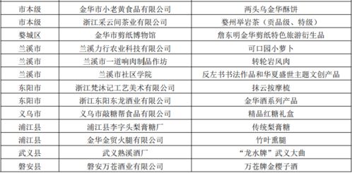 浙江文旅真把陈丽君摇来了_浙江文旅真把陈丽君摇来了，网友们激动不已，纷纷留言