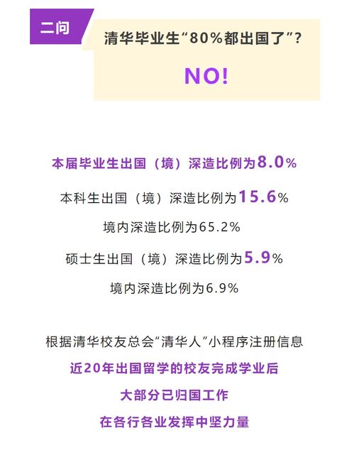 清华大学辟谣80%毕业生出国_80%毕业生都出国？清华大学发布数据辟谣