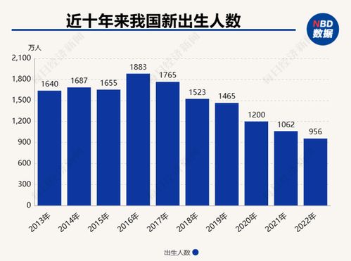 梁建章建议免除三孩家庭个人所得税和社保_梁建章建议给有孩家庭每月1千至6千，三孩家庭个人所得税和社保全免除