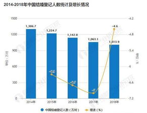 互联网大厂人彩礼逐年下降_也谈互联网大厂应届生薪资倒挂：老员工莫慌，程序员用实力说话