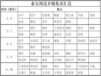 泰安大集时间表详细表2024_泰安市区集市分布