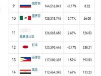 黑龙江2023人口_2023年哈尔滨分几个区