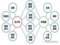 八大思维是哪些_数学八大思维方法