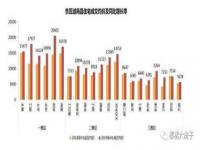 不限购城市排行榜_2021年中国限购最严的城市