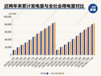 专家解释为什么用电量比发电量还多_用电量高于发电量？ 专家：统计差异