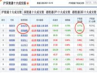 2024年浙江社保基数调整分几档_退休金2024并轨后发得多还是少了