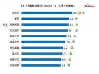 繁花戴军出场在第几集_繁花前面剧情看懂了吗