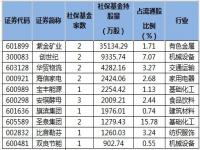 社保资金什么时间入股市_2021社保什么时候进入股市