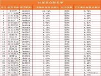 怎么查社保基金的重仓股_2023社保缴纳的规定及标准