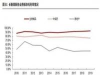 券商称A股拐点即将到来_十大券商看后市｜A股拐点或即将到来，春季躁动窗口期仍未关闭