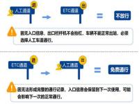 2024过年免高速费是哪几天_2024年除夕高速免费吗