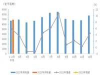 电价2023年调整是全国统一标准吗_2024电费突然暴增了怎么回事