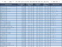 名校本科生毕业深造率达70%_三条最新社会热点：名校本科生毕业深造率达70%