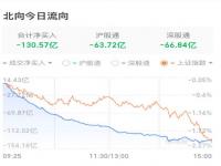 A股超5000只个股下跌_两市超5000只个股下跌，机构：市场处于筑底阶段