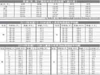 中国各省平均身高_中国平均身高省份排名