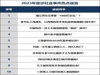 2023年我国1至9月份有什么重大事件_2023年迎亚运作文350字