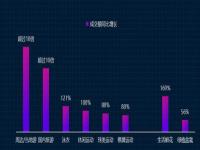 发展银发经济要有朝阳思维_“向‘新’而行促消费”系列谈⑦｜以“朝阳思维”发展银发经济