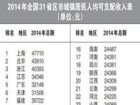 河南2023年人均收入29933元_河南：2023年人均收入29933元，不达标也得活得热气腾腾的啊！
