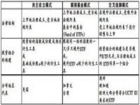 什么是跨境ETF_etf买卖是当天成交吗