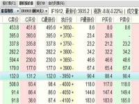 300指数期权_沪深300期权怎么计算收益