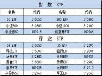 纳指etf买卖技巧_ETF基金的购买方式哪种更好