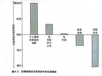 如何从周四开始过周末_如何从周四就开始过周末？