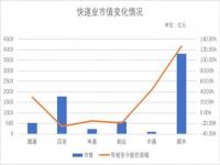 中通被谁收购了_阿里巴巴18罗汉怎么分股份