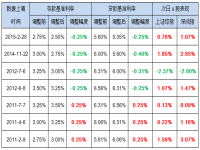 降息对股市意味着什么_降准降息对银行股是利好吗