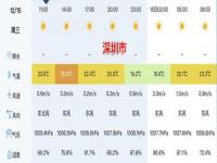 广州天气预报5天都穿啥衣服_广东揭阳天气预报15天穿衣指南