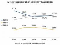 瓶装饮料生产成本计算方法_饮料销售行业的成本是怎样计算的