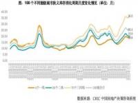 2023年35岁以上租客占比或超35%_“好房子”引领住房租赁新增长