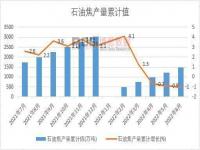 石油焦产业链怎么样_石油焦进口需要配额吗