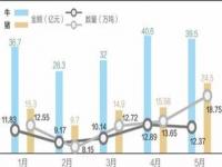 中国的猪肉主要从哪些国家进口_2024年猪肉大部分都是进口哪些国家