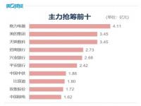 创业板指创四年新低_创业板指创4年新低，超4700只个股下跌，银行股逆势飘红