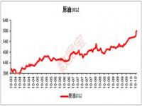 中国石油4天涨幅近25%_三桶油持续走强 中国石油4天累涨近25%
