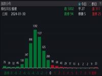 创业板失守1600点_创业板指失守1600点整数关口