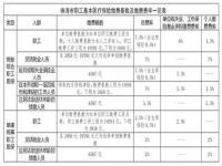 2024年医保如何缴纳_2024年医保缴费截止时间是多少