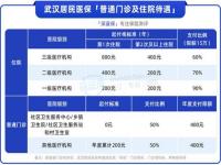 医保交不上怎么回事_为什么医保卡里的钱不上升反而少了