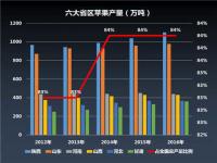 苹果期货哪年最高价_苹果期货的周期性规律