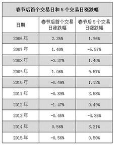 A股春节休市10天_沪深北交易所公告：春节A股市场休市10天！