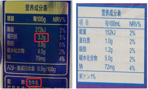 3种假牛奶已被列入黑名单_营养师：三类“假牛奶”已被拉入黑名单，孩子再喜欢家长也别买