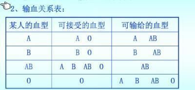 赛车上的ABO是血型_赛车上贴的ABO原来是血型不是车手级别，我却笑死在网友的评论区