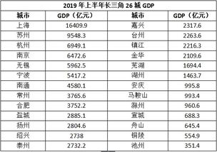 长三角晒2023年经济发展成绩单_跃过30万亿、释放新质生产力 长三角一体化发展迎来“加速度”