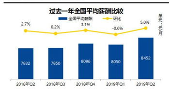 38个重点城市的平均招聘月薪为10361元_报告：节后首周38城平均招聘月薪10361元