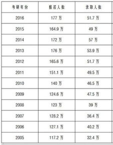 研究生招生人数6年翻倍_研究生招生人数6年翻倍：背后的原因与影响