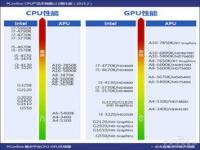 目前最强的英特尔CPU是什么_英特尔赛扬处理器排行榜