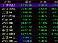 沪指失守2700点关口_沪指跌破2700点