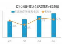 化妆品当今趋势_化妆品行业发展前景和风险